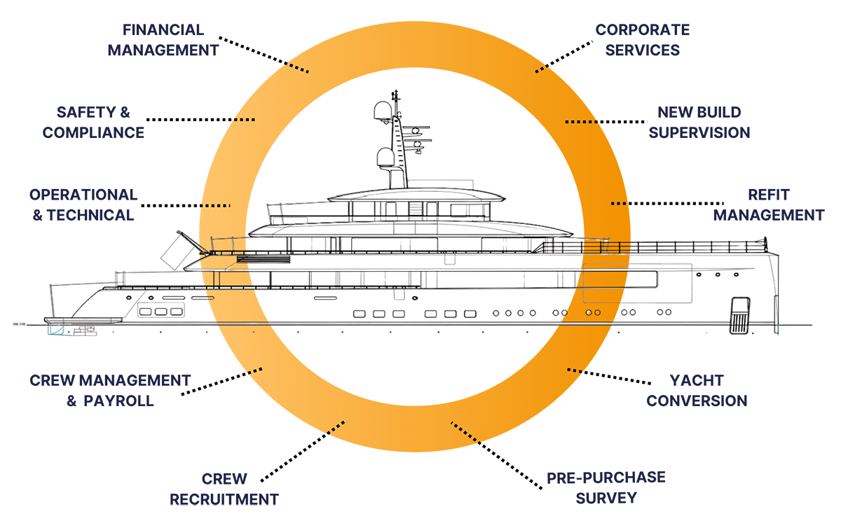 JMS Services circular graphic illustration